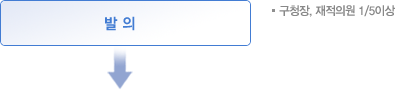  - û, ǿ 1/5̻