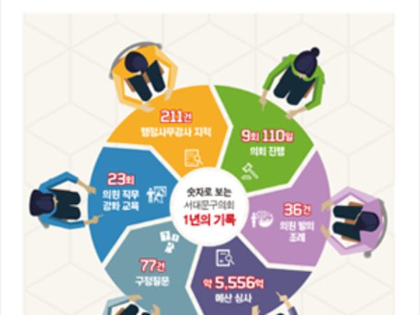 제2호